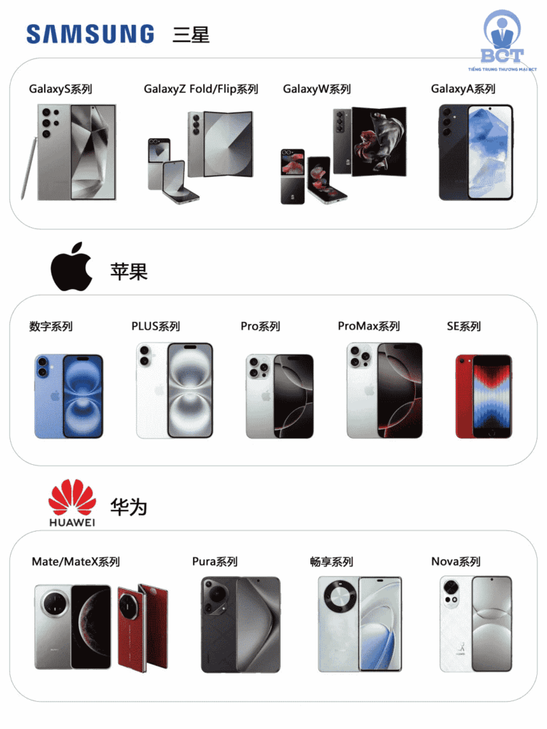 tên tiếng Trung hãng điện thoại phổ biến 2