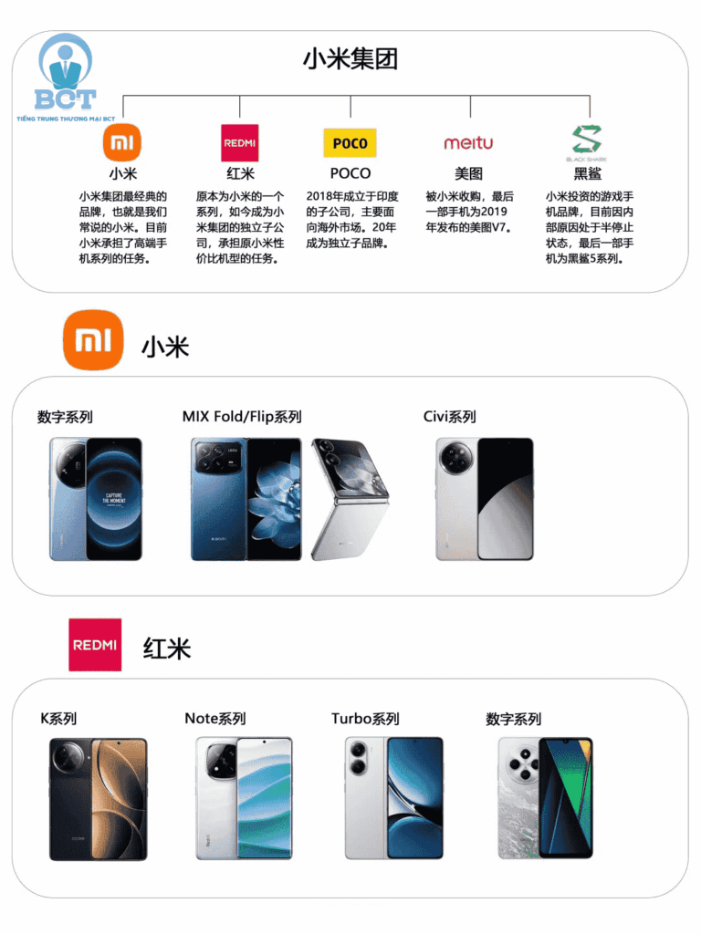 tên tiếng Trung hãng điện thoại phổ biến 3