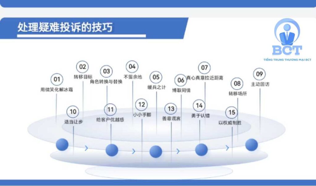 khiếu nại tiếng trung