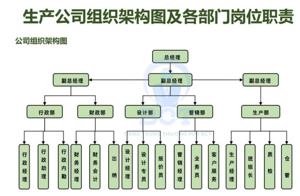 chức vụ tiếng Trung