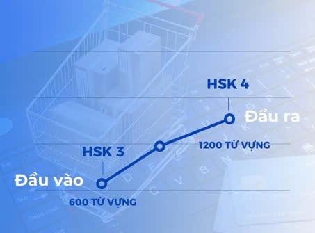 tieng-trung-thuong-mai-so-cap-mo-ta