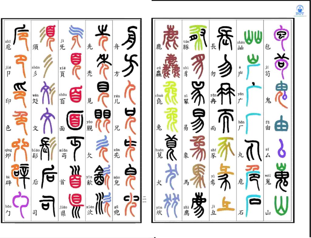 bộ thủ tiếng Trung - tiengtrungthuongmai.vn